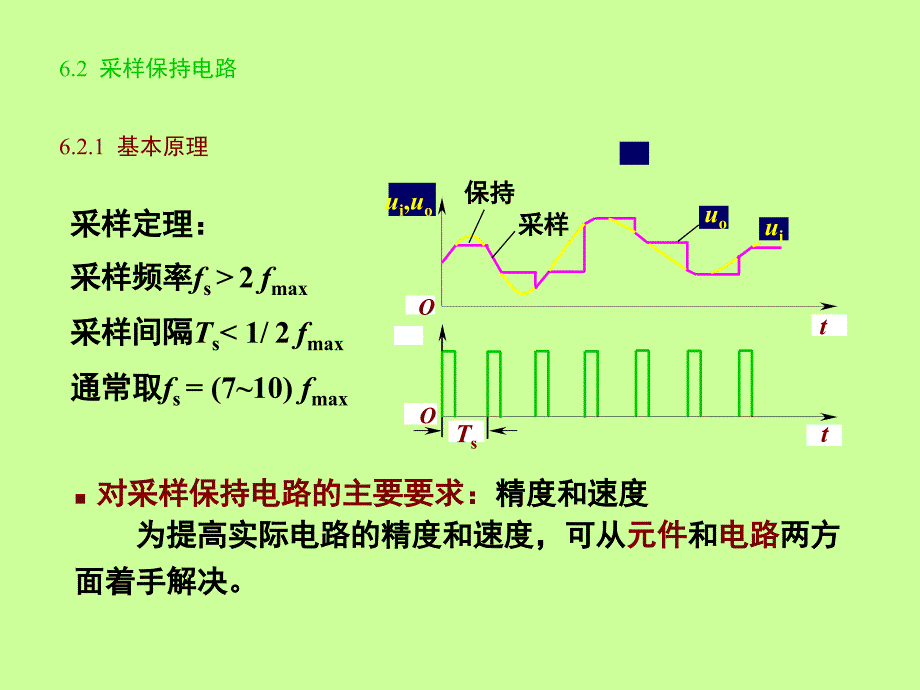 采样保持电路.ppt_第3页