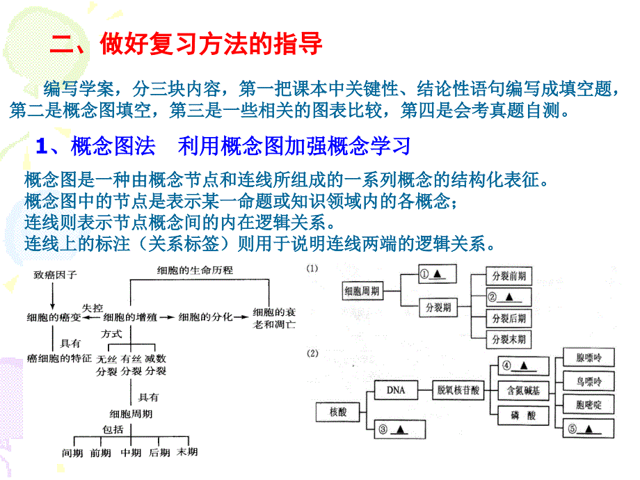 高二生物会考复习策略PPT课件.ppt_第3页