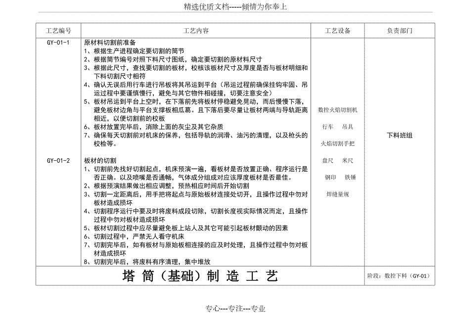 风电塔筒项目制作工艺及检验标准共27页.doc_第2页