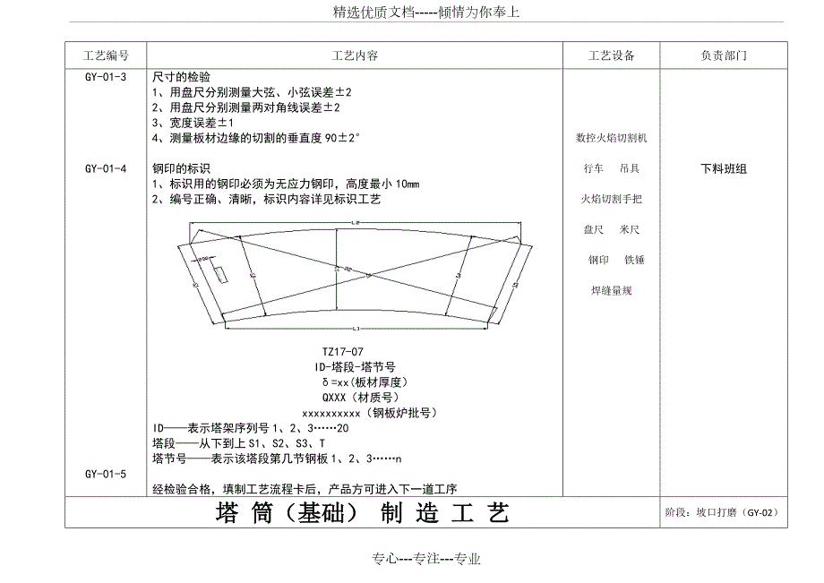 风电塔筒项目制作工艺及检验标准共27页.doc_第3页