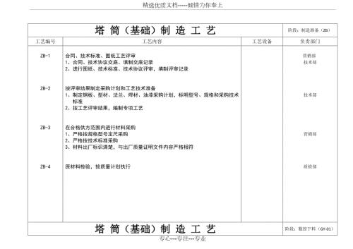 风电塔筒项目制作工艺及检验标准共27页.doc