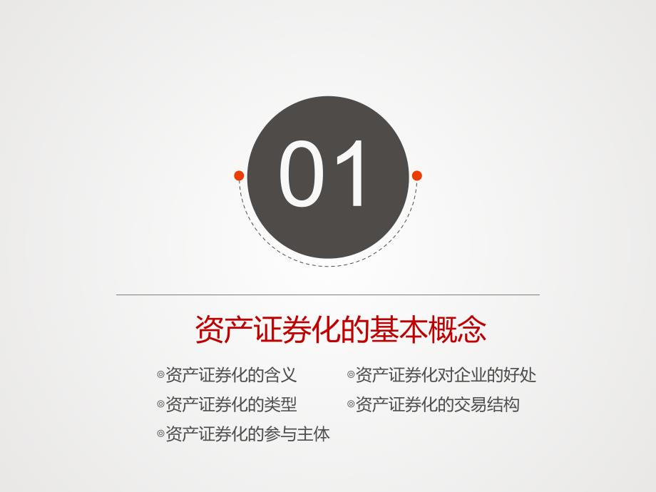 资产证券化ABS详细.ppt_第3页