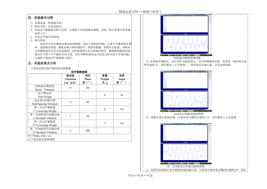 转子动平衡技术实验报告共4页.doc_第2页