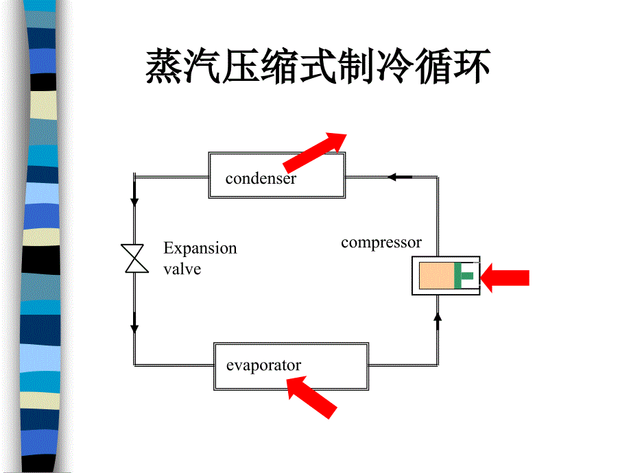 食品冷冻保鲜技术原理.ppt_第2页
