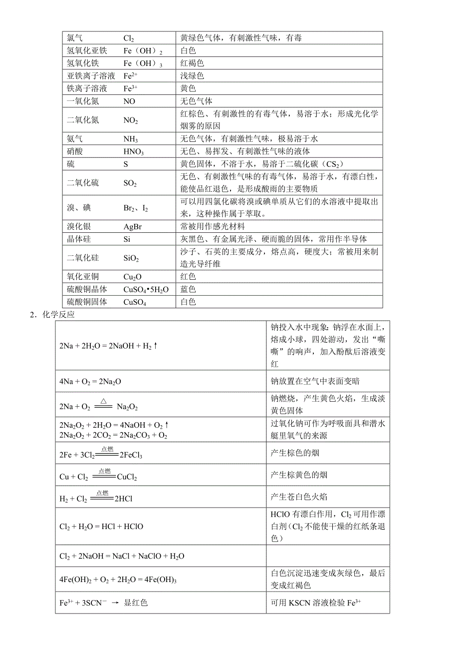 高中化学会考知识点总结.doc_第3页