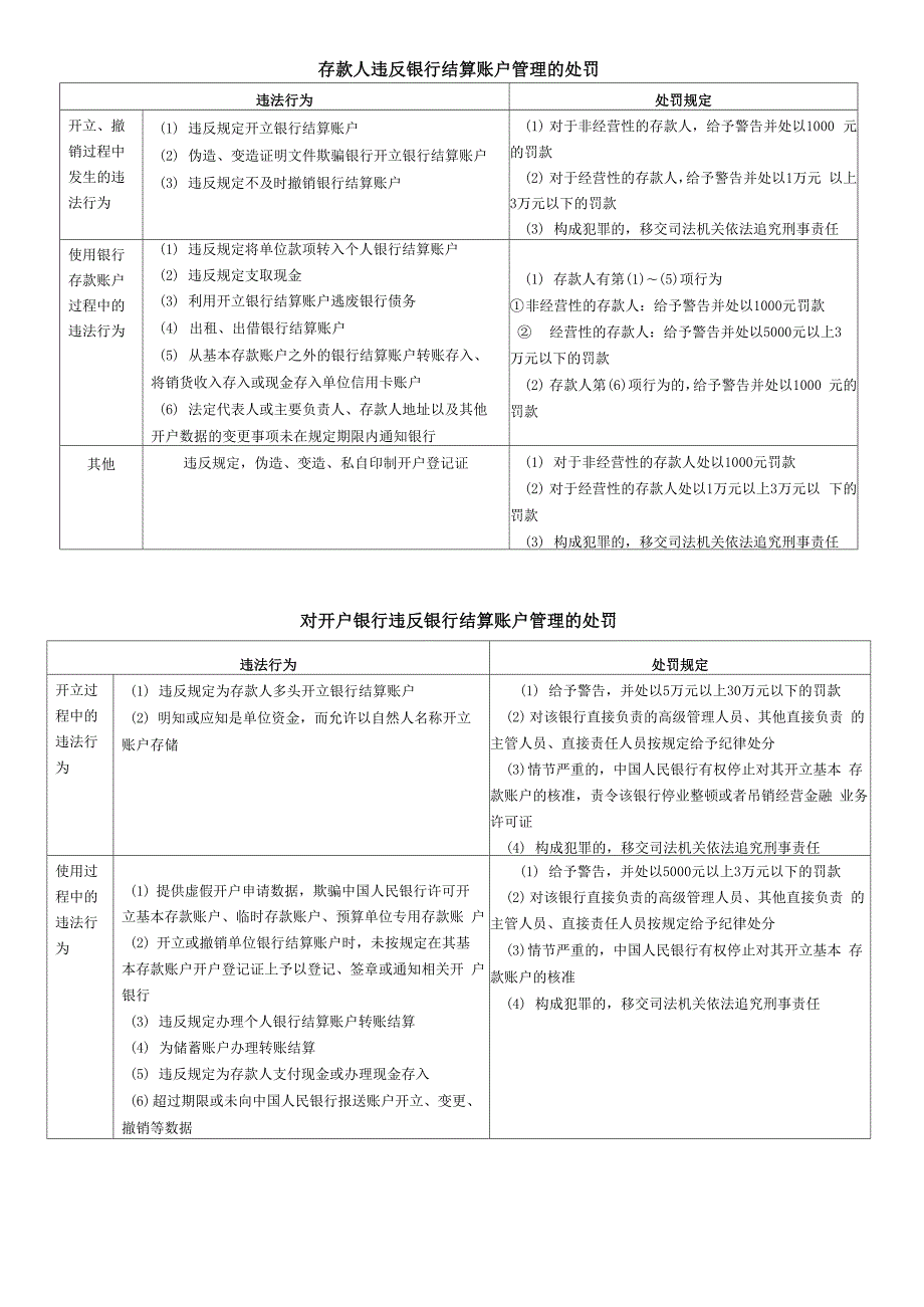 银行账户的分类.docx_第3页
