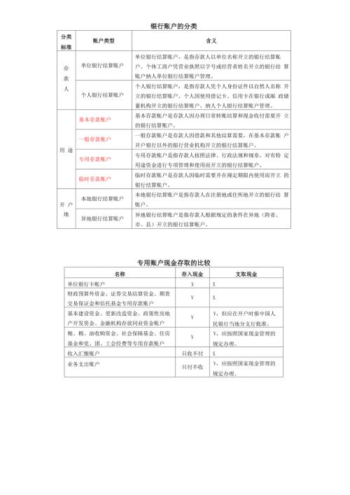 银行账户的分类.docx