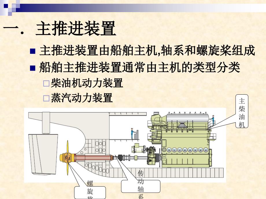 轮机基本知识PPT课件.ppt_第2页