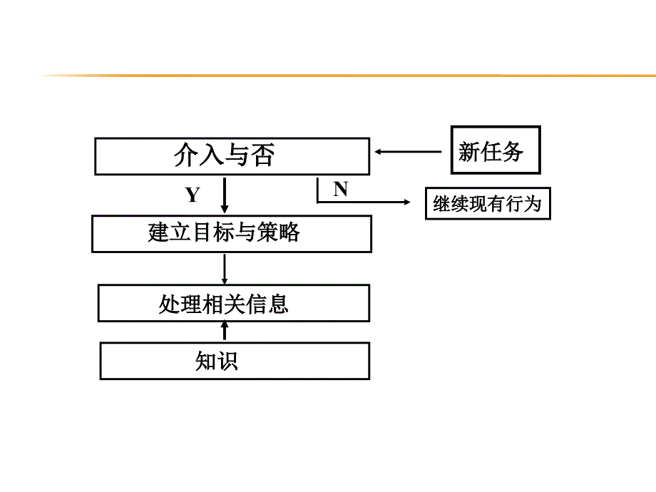 马扎诺教育目标分类学课件.ppt_第2页