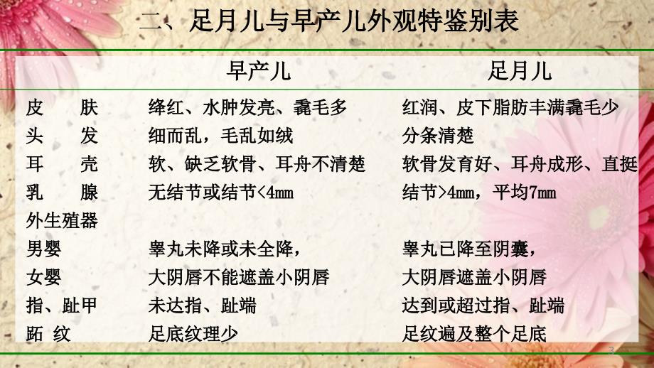 足月儿与早产儿的外观特点ppt课件.ppt_第3页