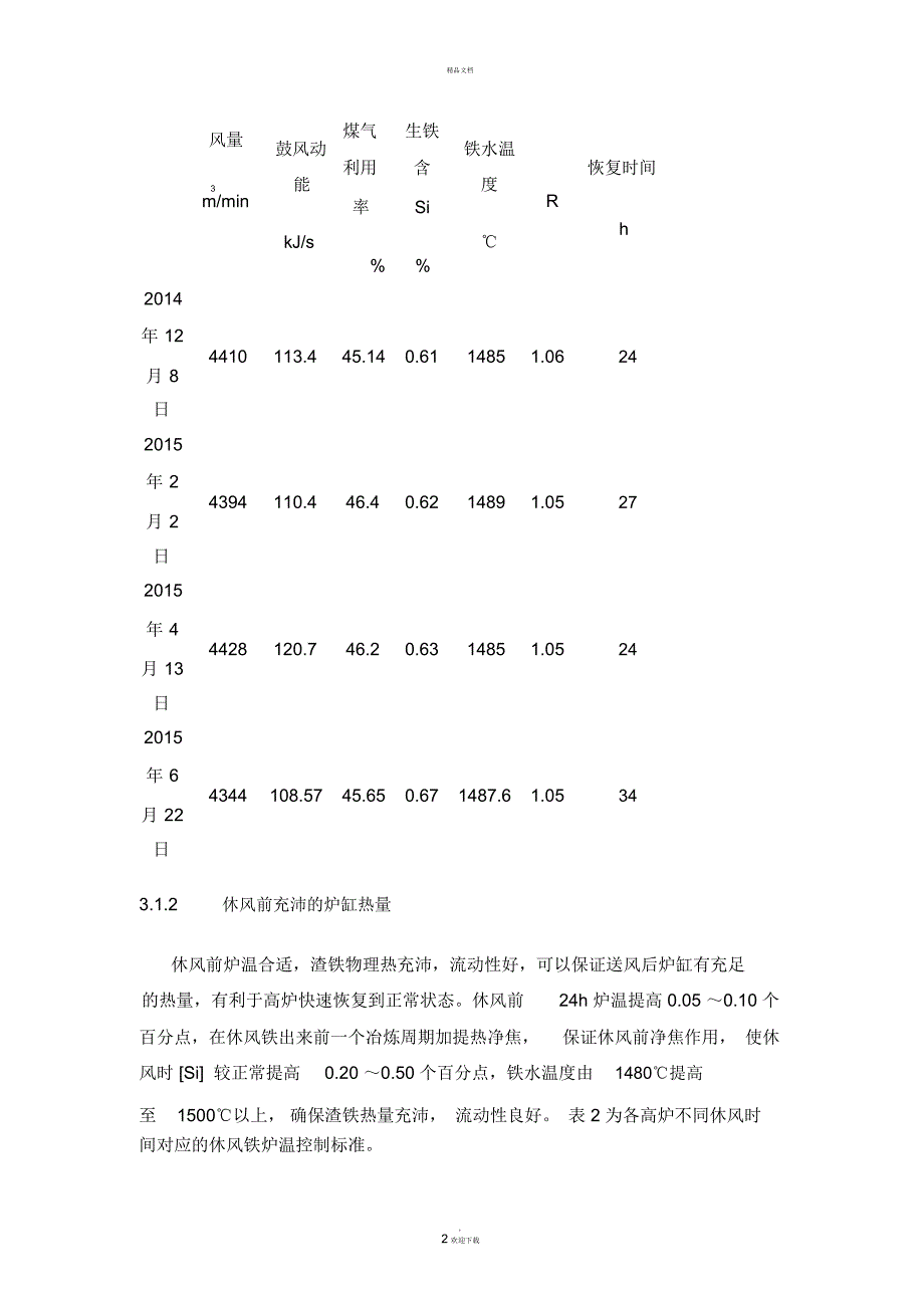 高炉快速休复风操作实践.docx_第2页
