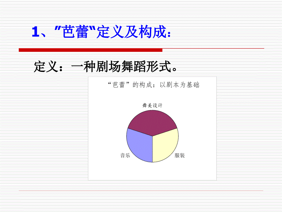 芭蕾舞课件详细版.ppt_第3页