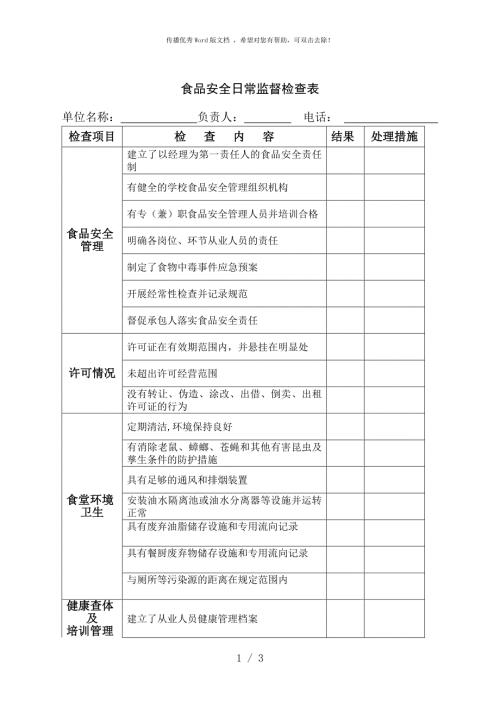 食品安全日常监督检查表.doc