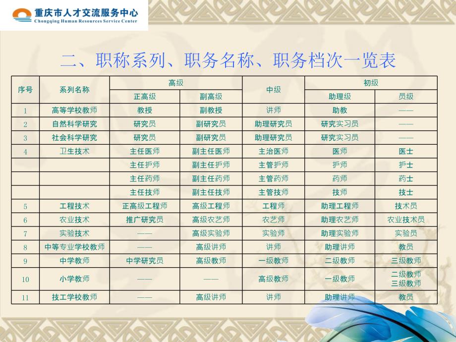 职称培训终极版本.ppt_第3页