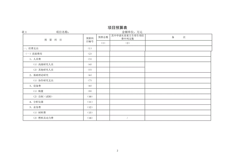 贵州省科技重大专项计划项目预算书.doc_第2页
