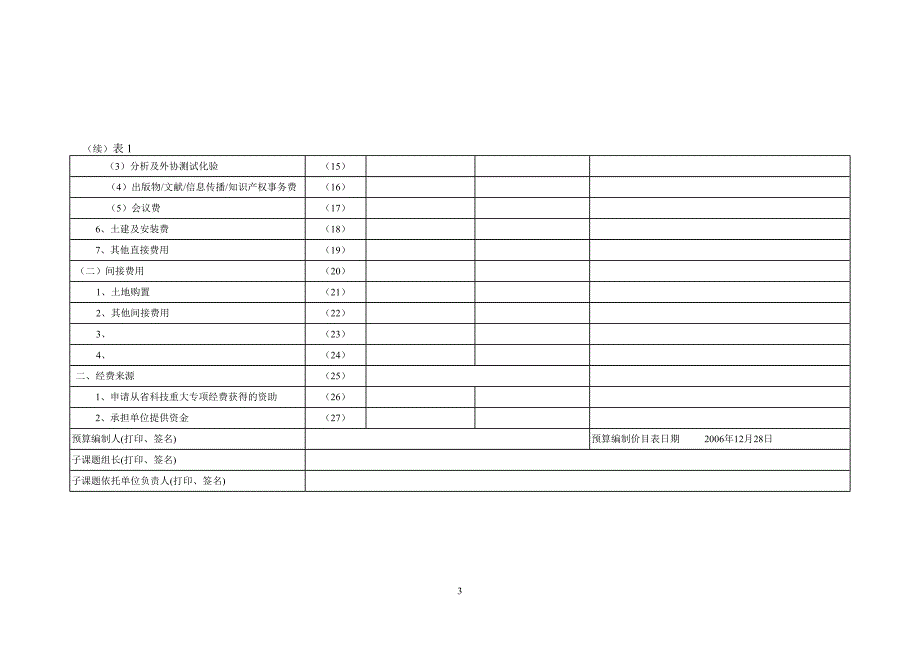 贵州省科技重大专项计划项目预算书.doc_第3页
