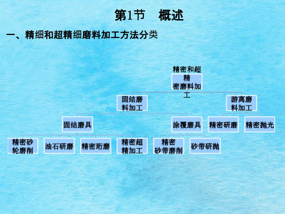 精密磨削和超精密磨削精密加工讲义ppt课件.ppt_第3页