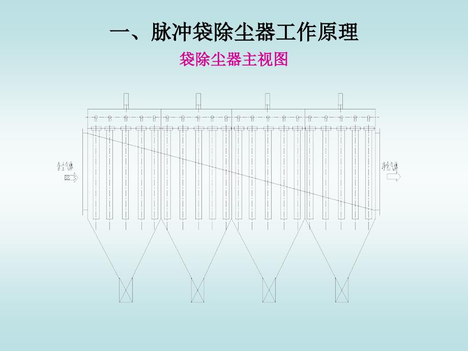 脉冲式袋除尘器结构及工作原理介绍.ppt_第3页