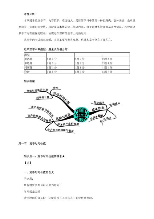 财务管理中级会计.doc