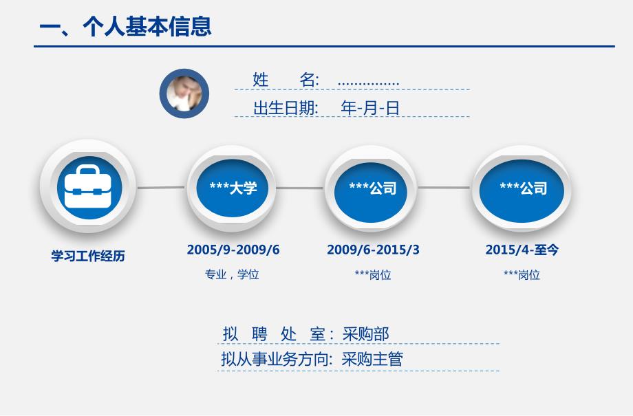 采购主管竞聘报告.ppt_第2页