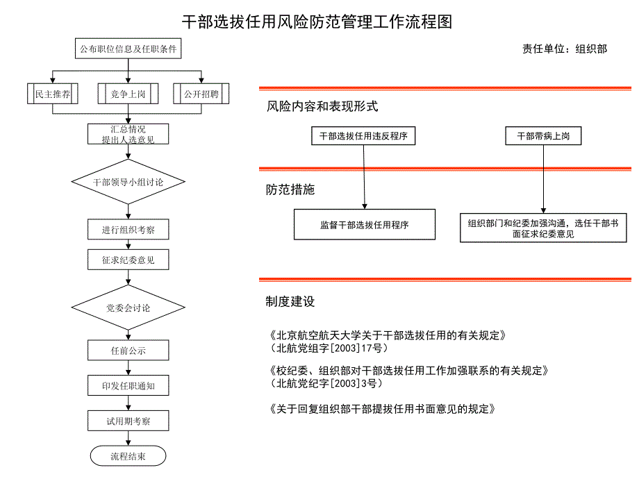 风险防范管理工作流程图.ppt_第2页