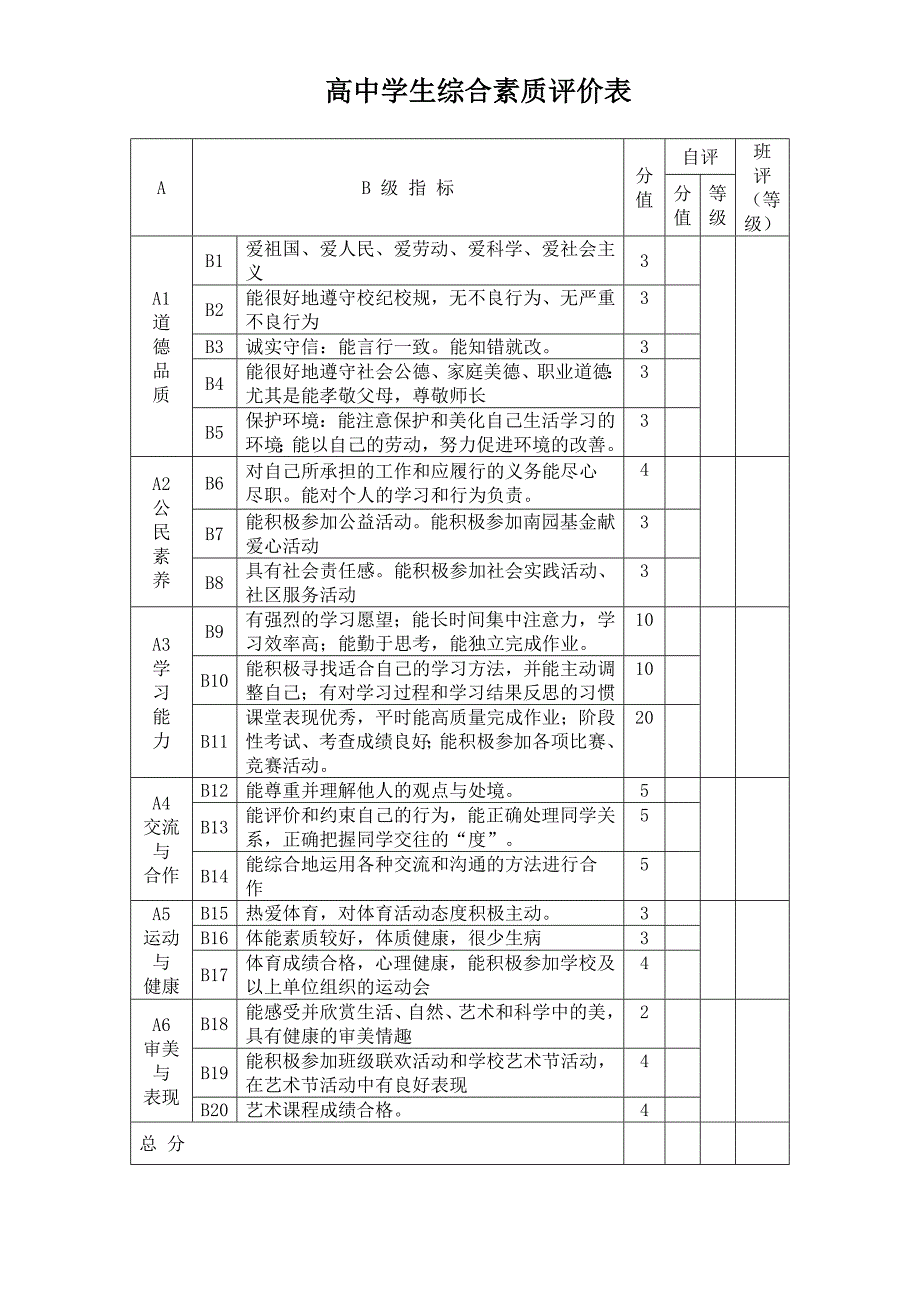 高中学生综合素质评价表.doc_第1页