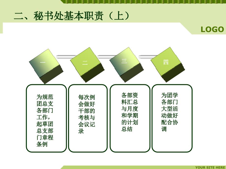 秘书处述职报告PPT课件.ppt_第3页