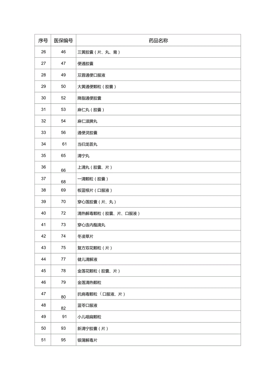 药品政府定价目录.doc_第2页