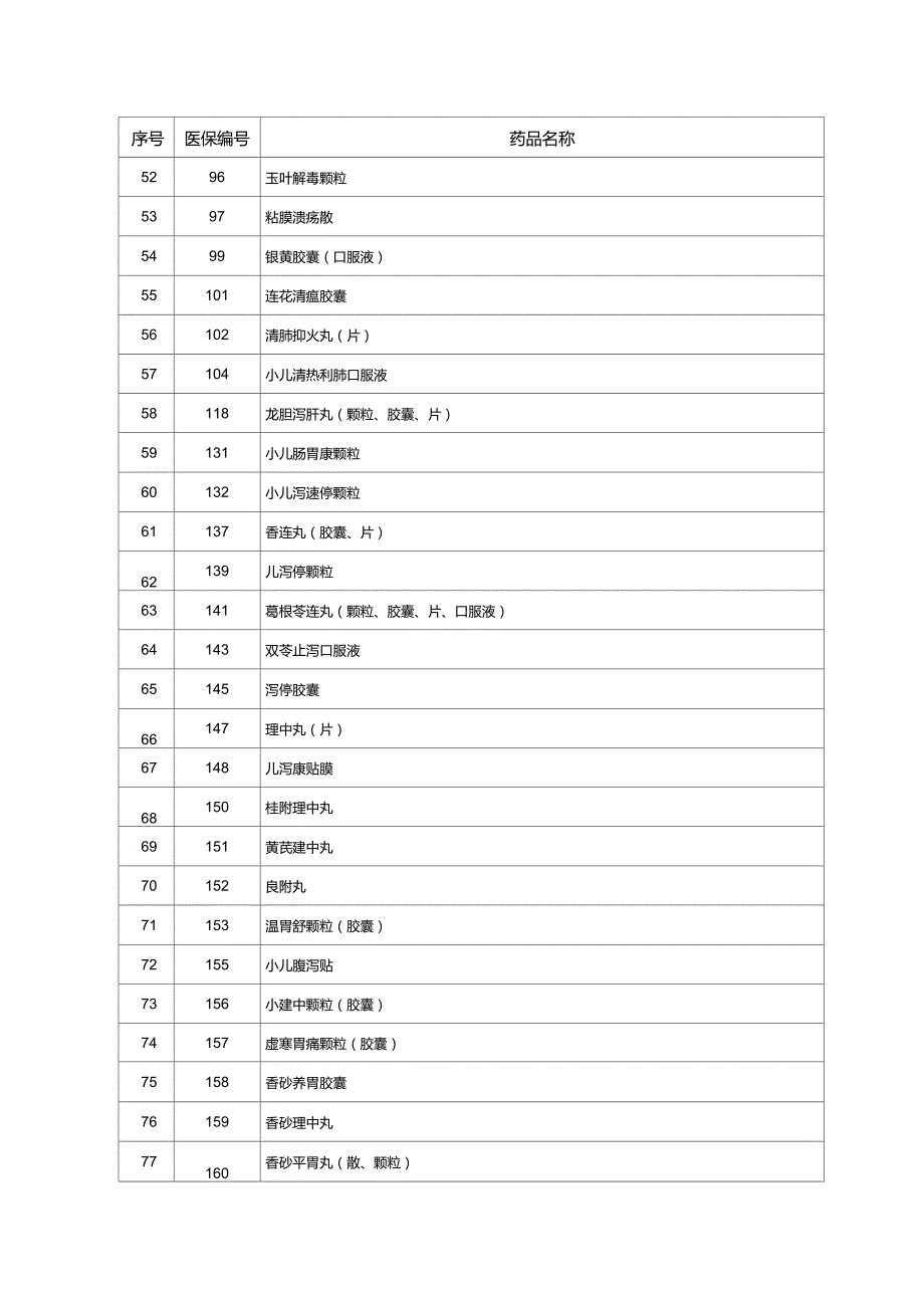 药品政府定价目录.doc_第3页