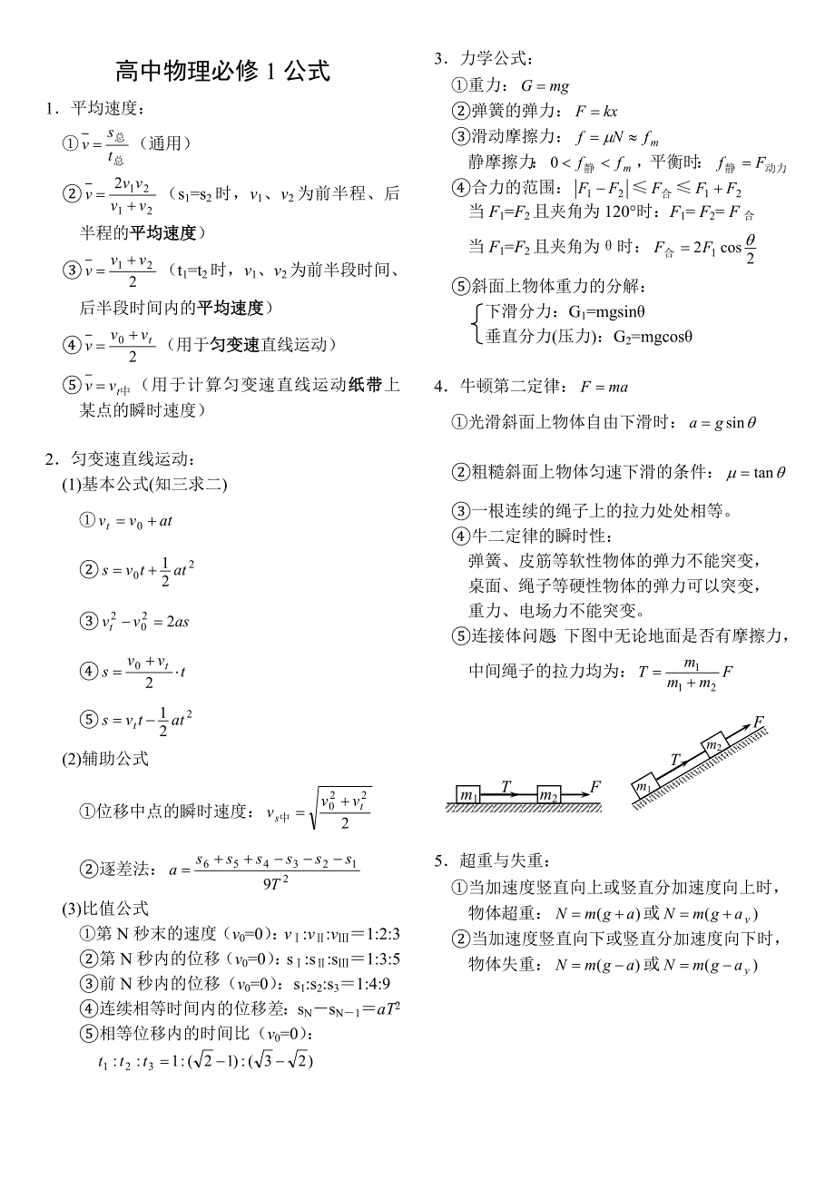 高中物理必修选修全套公式.doc_第1页