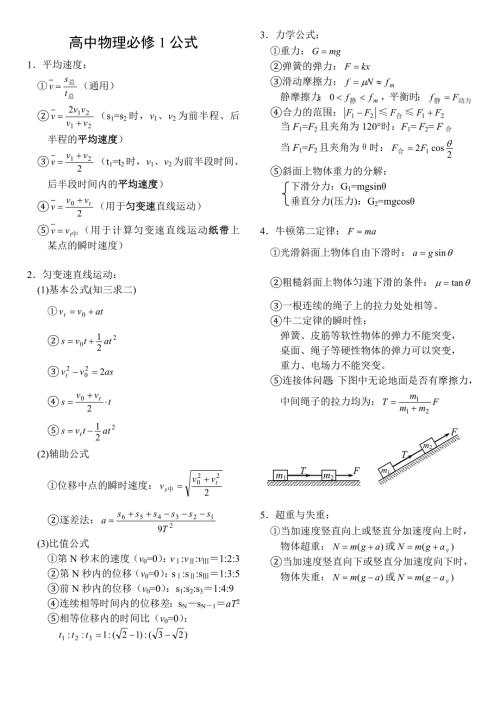 高中物理必修选修全套公式.doc