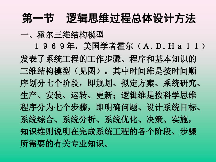 系统工程的基本方法.ppt_第3页