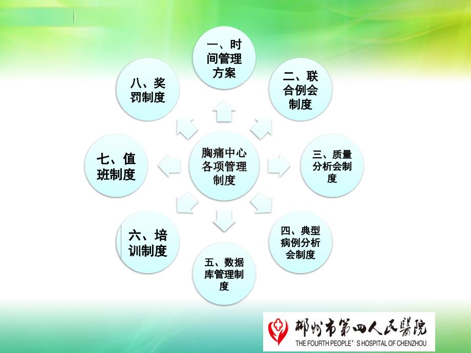 胸痛中心各项制度.ppt_第2页