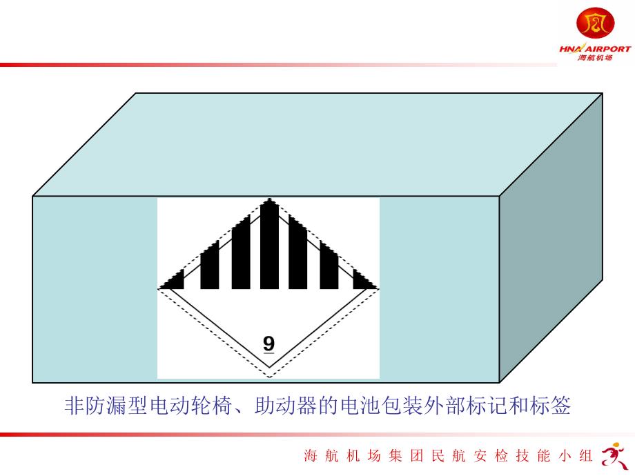锂电池航空运输PPT课件.ppt_第2页