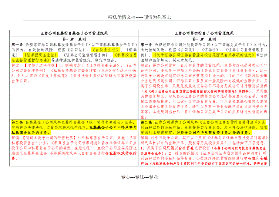 私募子公司和另类子公司解读1230新规.docx_第1页