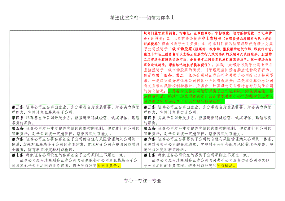私募子公司和另类子公司解读1230新规.docx_第2页