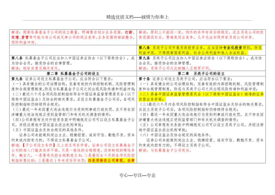 私募子公司和另类子公司解读1230新规.docx_第3页
