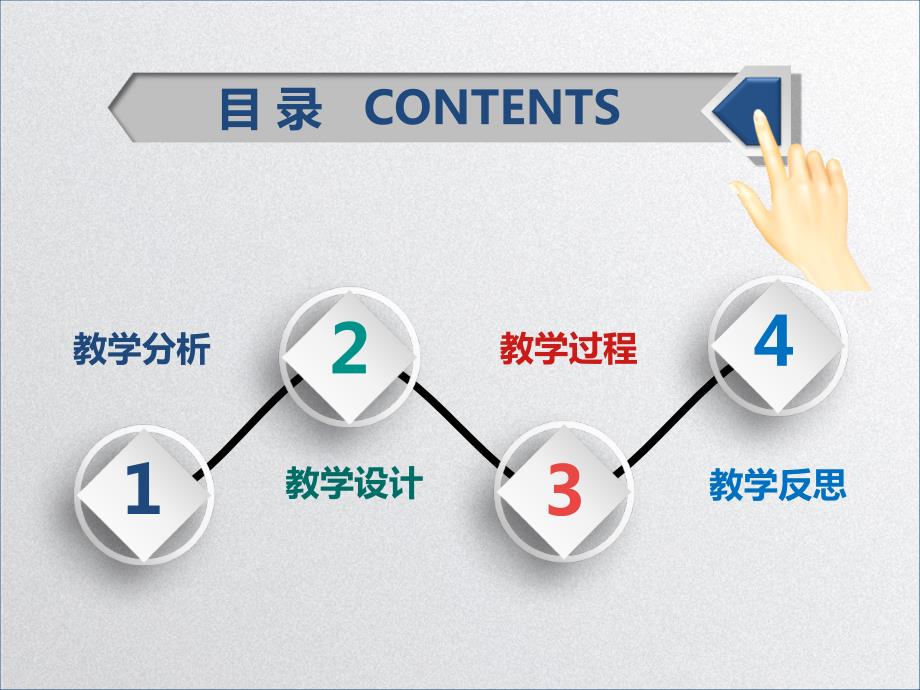 职业院校信息化教学大赛演示课件.ppt_第3页
