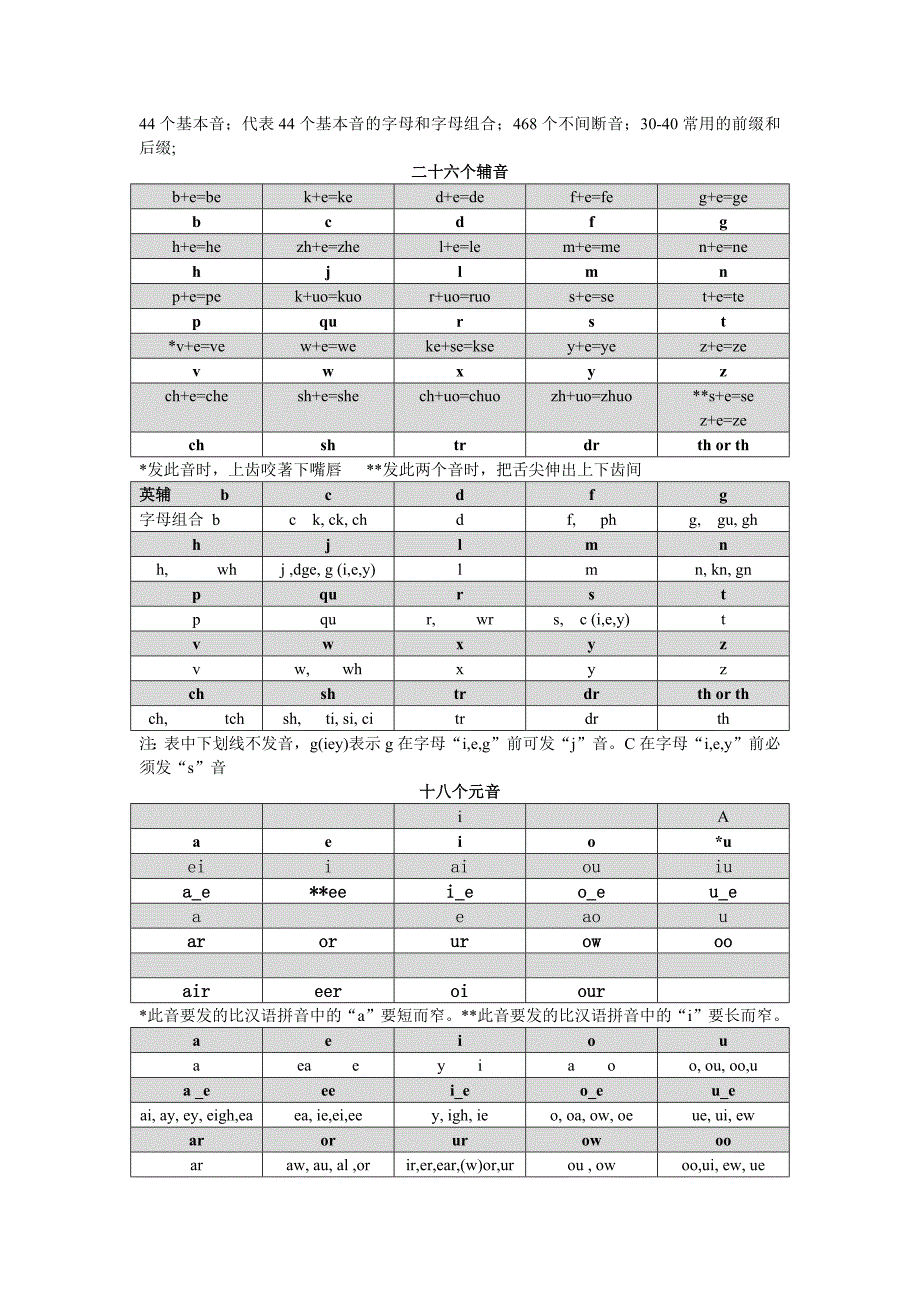 英语自然拼读44个基本音.doc_第1页