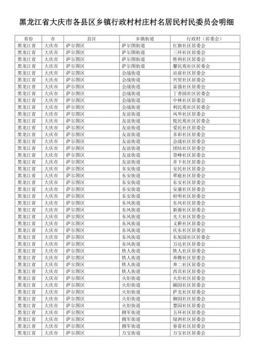 黑龙江省大庆市各县区乡镇行政村村庄村名居民村民委员会明细.doc