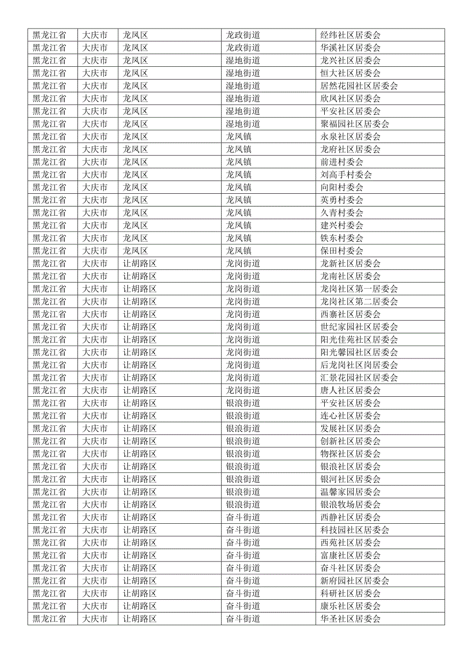 黑龙江省大庆市各县区乡镇行政村村庄村名居民村民委员会明细.doc_第3页