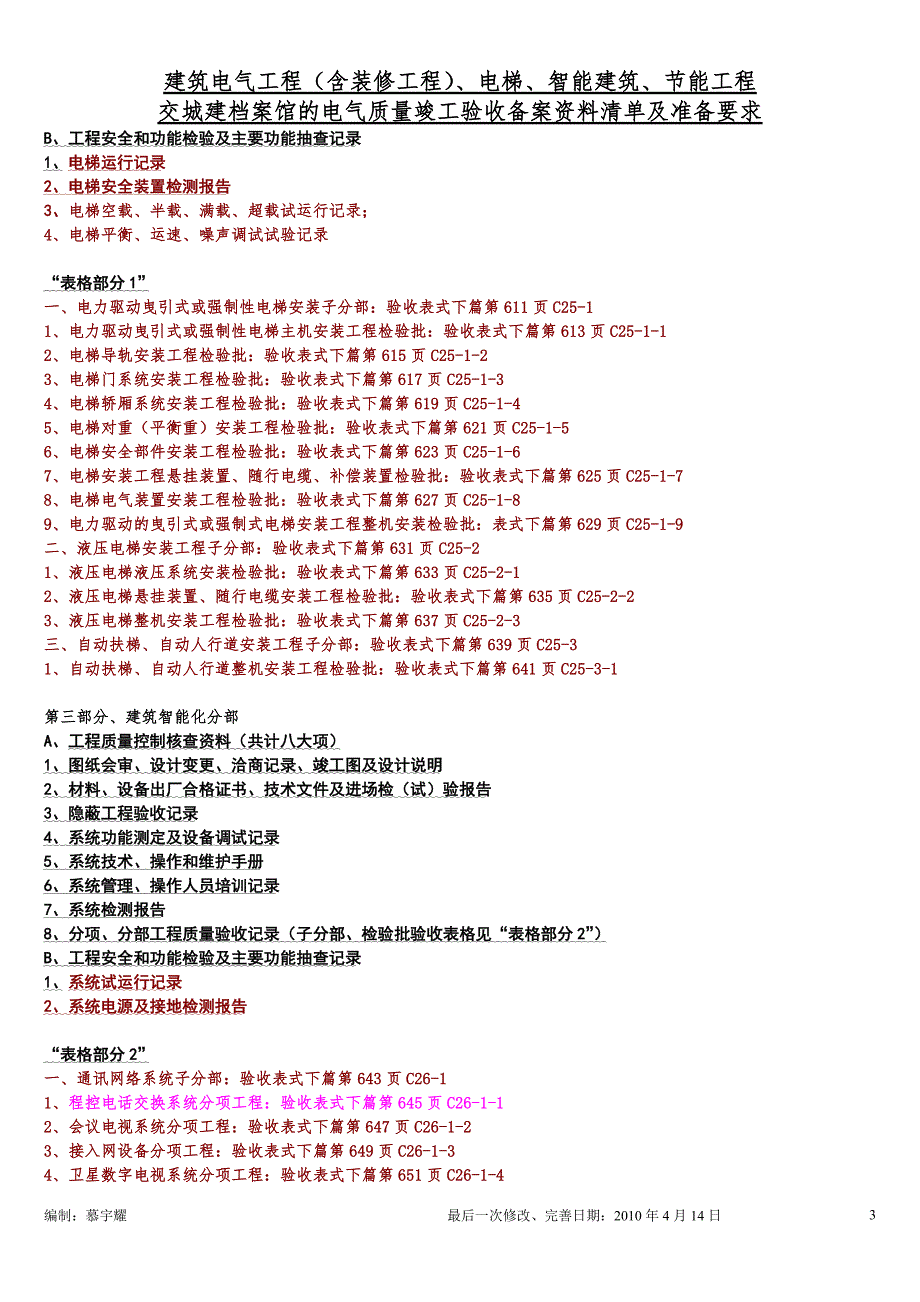 重点5最新电气工程竣工验收资料.doc_第3页