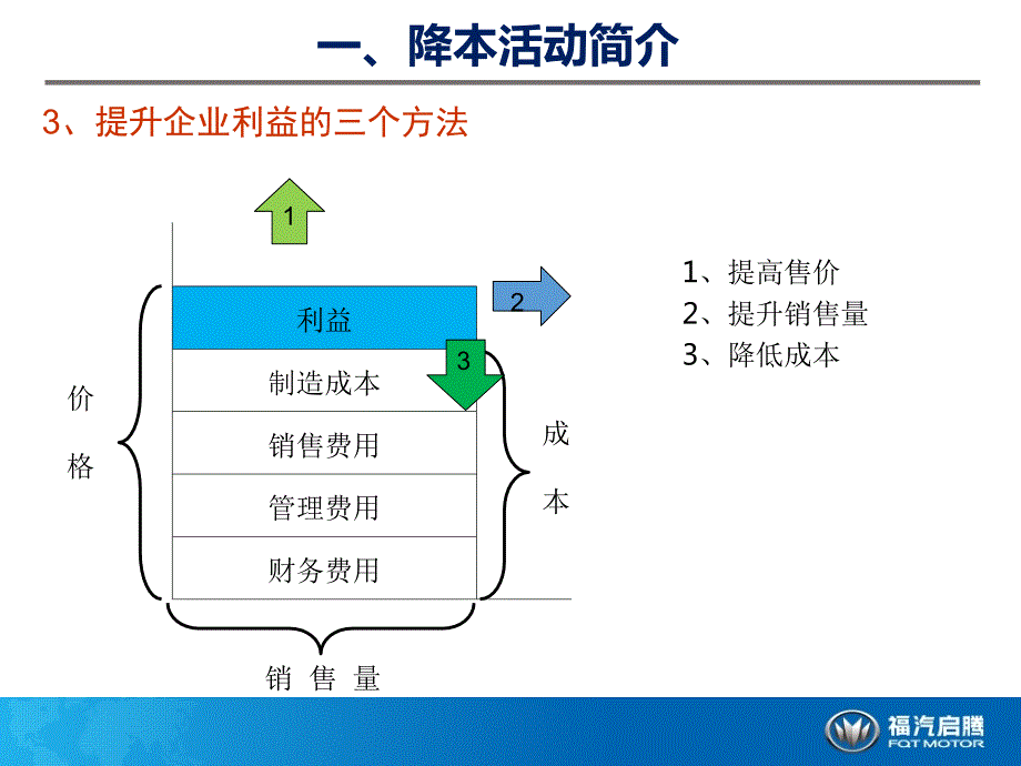 降本手法技术降本篇图文.ppt_第3页