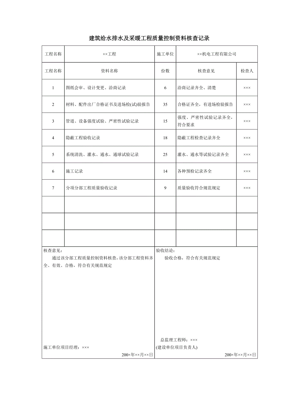 精品资料20212022年收藏江苏省建筑给水排水及采暖工程验收资料填写规范汇总.doc_第2页
