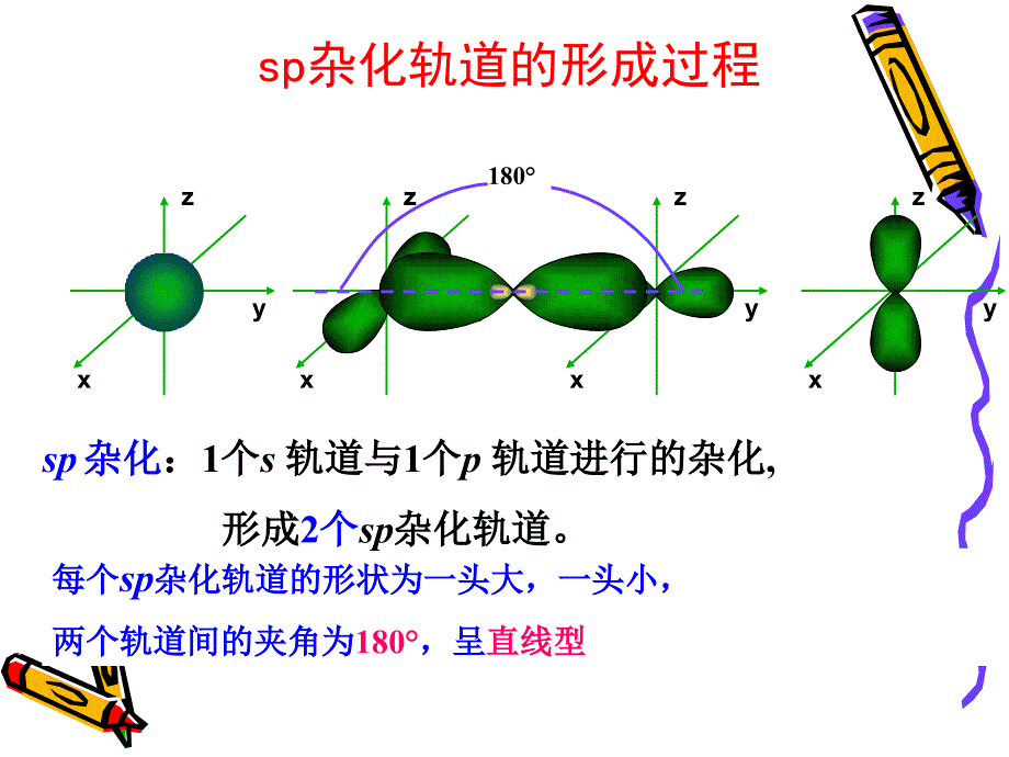配合物理论简介PPT课件.ppt_第2页