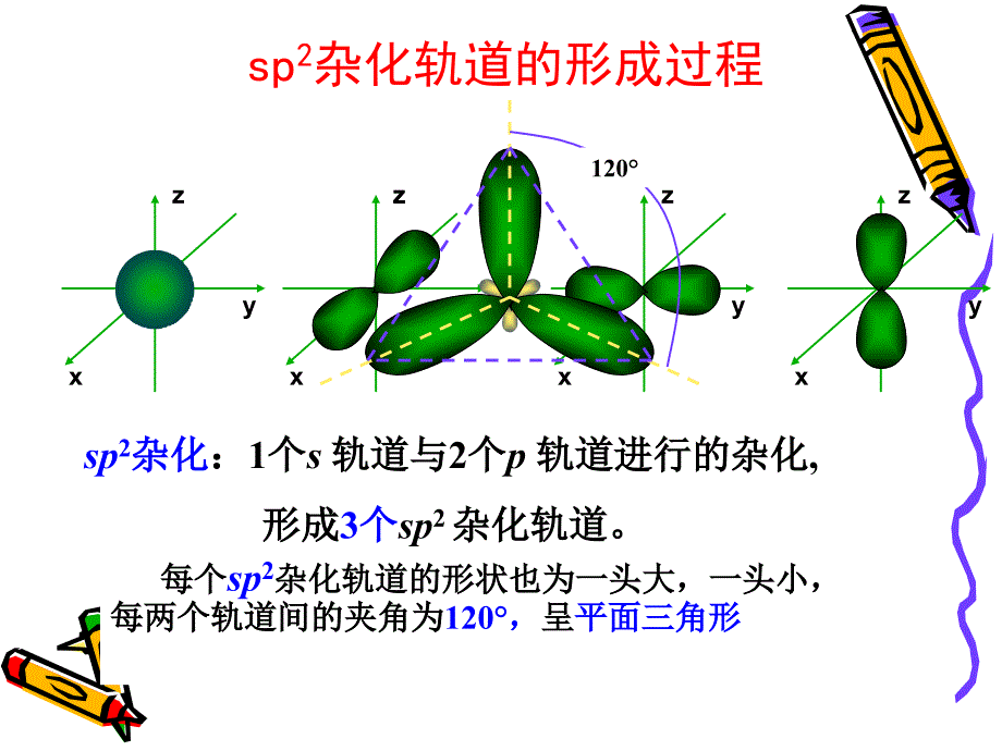配合物理论简介PPT课件.ppt_第3页