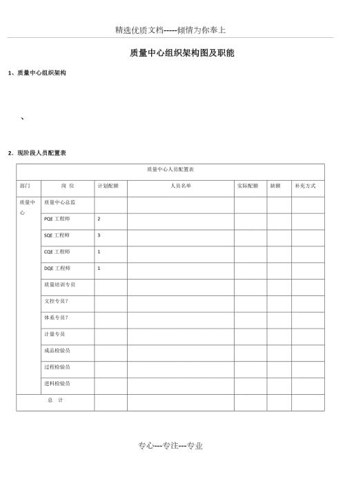 质量中心组织架构及职能共26页.docx