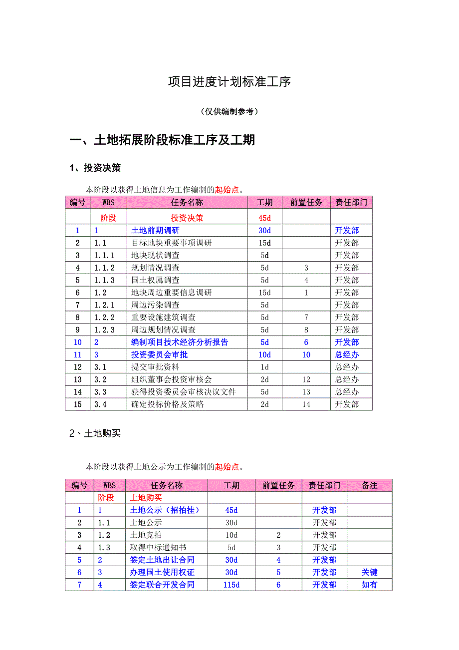 龙湖标准工序及工期项目进度计划标准工序.doc_第1页