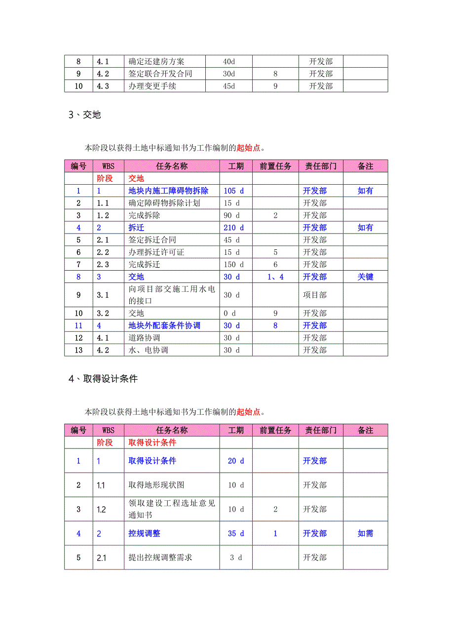 龙湖标准工序及工期项目进度计划标准工序.doc_第2页