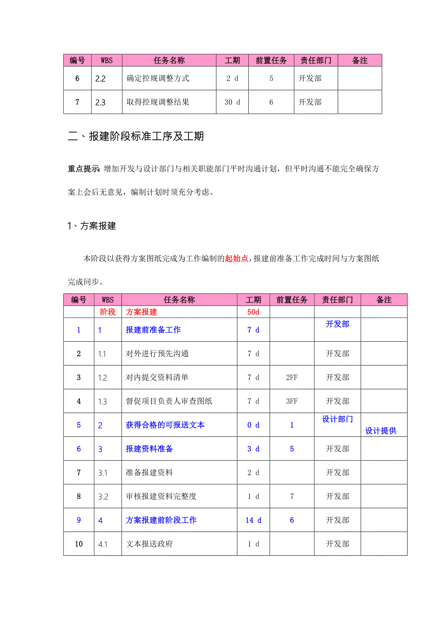 龙湖标准工序及工期项目进度计划标准工序.doc_第3页